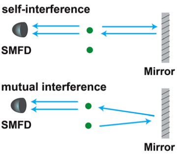 two ion detection