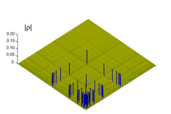 dichtematrix lowres