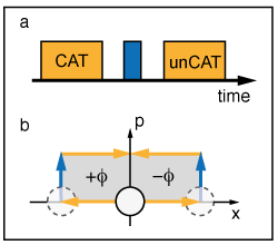 sequence